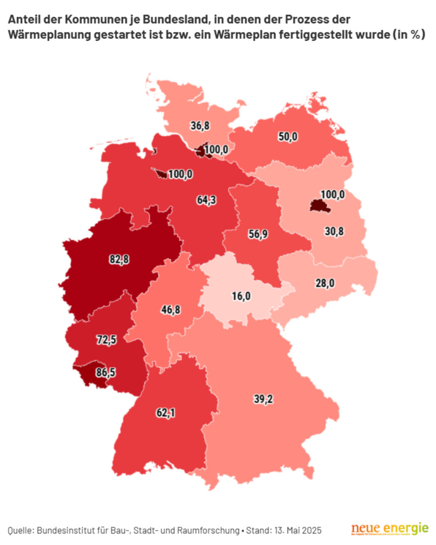 Grafik Kommunen, in denen der Prozess der Wärmeplanung gestartet oder beendet ist